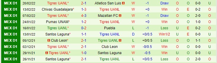 Nhận định, soi kèo Juarez vs Tigres UANL, 10h ngày 26/2 - Ảnh 2