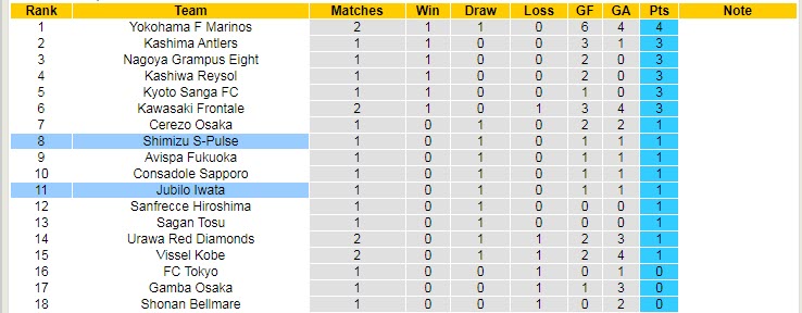 Nhận định, soi kèo Jubilo Iwata vs Shimizu S-Pulse, 11h30 ngày 26/2 - Ảnh 4