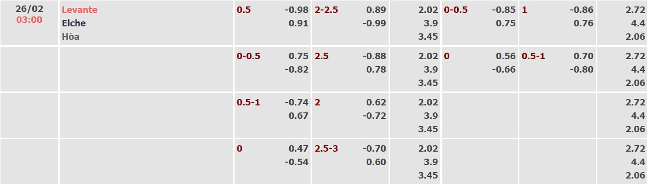 Nhận định, soi kèo Levante vs Elche, 03h00 ngày 26/02 - Ảnh 3
