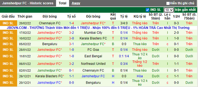 Nhận định, soi kèo NorthEast vs Jamshedpur, 21h00 ngày 25/2 - Ảnh 2