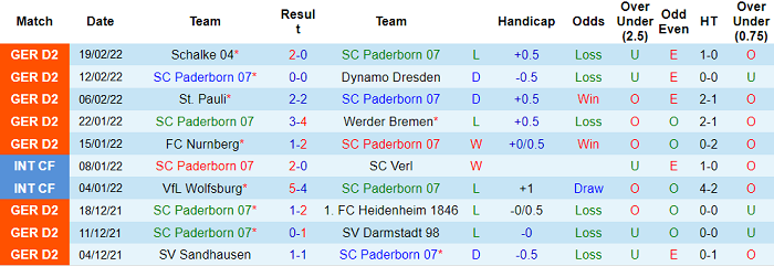 Nhận định, soi kèo Paderborn vs Erzgebirge Aue, 0h30 ngày 26/2 - Ảnh 1