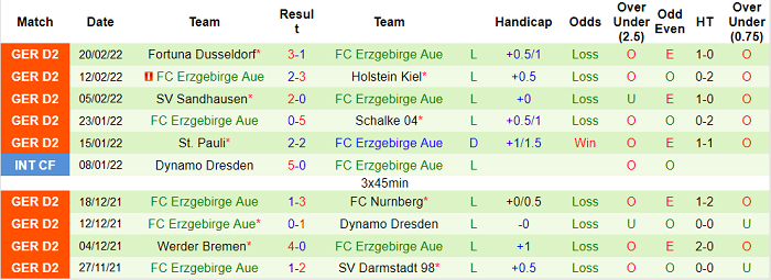 Nhận định, soi kèo Paderborn vs Erzgebirge Aue, 0h30 ngày 26/2 - Ảnh 2