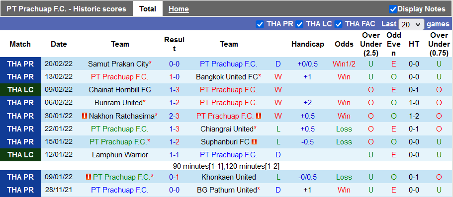 Nhận định, soi kèo Prachuap vs Chiangmai, 18h00 ngày 25/2 - Ảnh 1