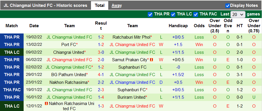 Nhận định, soi kèo Prachuap vs Chiangmai, 18h00 ngày 25/2 - Ảnh 2