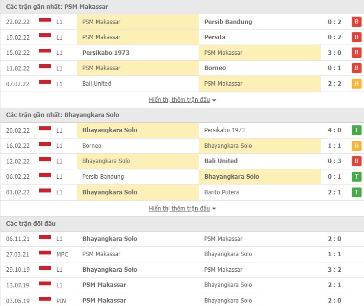 Nhận định, soi kèo PSM Makassar vs Bhayangkara, 20h45 ngày 25/02 - Ảnh 1
