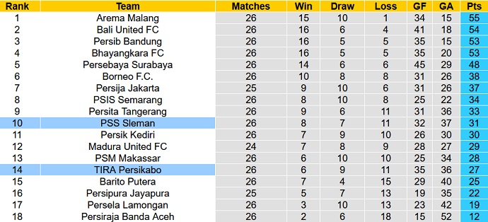 Nhận định, soi kèo TIRA-Persikabo vs PSS Sleman, 15h15 ngày 24/2 - Ảnh 1