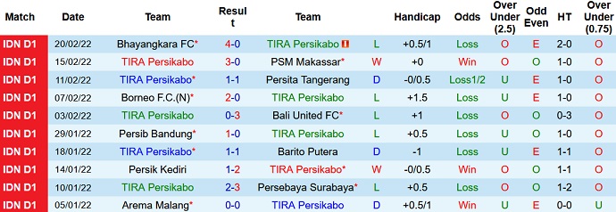 Nhận định, soi kèo TIRA-Persikabo vs PSS Sleman, 15h15 ngày 24/2 - Ảnh 2