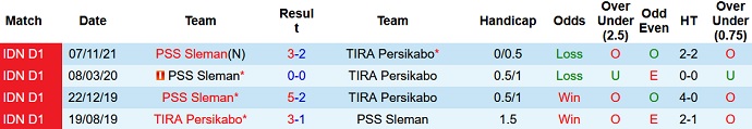 Nhận định, soi kèo TIRA-Persikabo vs PSS Sleman, 15h15 ngày 24/2 - Ảnh 3