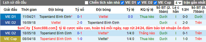 Nhận định, soi kèo Topenland Bình Định vs Viettel, 18h00 ngày 25/2 - Ảnh 3