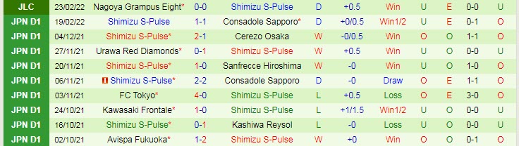Phân tích kèo hiệp 1 Jubilo Iwata vs Shimizu S-Pulse, 11h30 ngày 26/2 - Ảnh 2