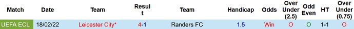Roger Gonzalez dự đoán Randers vs Leicester, 0h45 ngày 25/2 - Ảnh 4