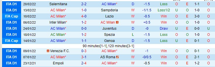 Soi kèo đặc biệt AC Milan vs Udinese, 0h45 ngày 26/2 - Ảnh 2