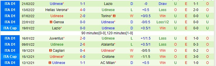 Soi kèo đặc biệt AC Milan vs Udinese, 0h45 ngày 26/2 - Ảnh 3