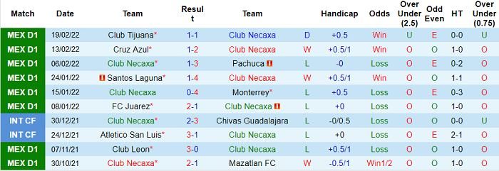 Soi kèo phạt góc Necaxa vs Leon, 8h ngày 26/2 - Ảnh 1