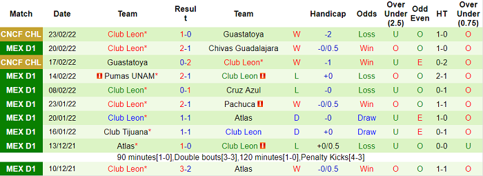 Soi kèo phạt góc Necaxa vs Leon, 8h ngày 26/2 - Ảnh 2