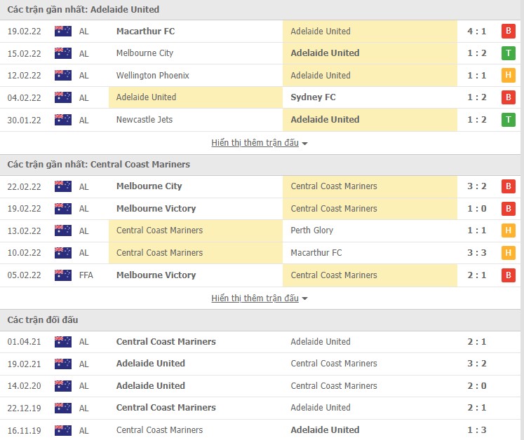 Nhận định, soi kèo Adelaide vs Central Coast Mariners, 15h45 ngày 22/02 - Ảnh 1