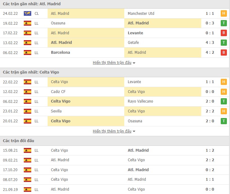 Nhận định, soi kèo Atl. Madrid vs Celta Vigo, 03h00 ngày 27/02 - Ảnh 2
