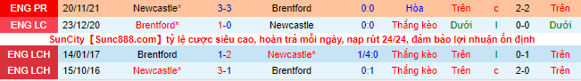 Nhận định, soi kèo Brentford vs Newcastle, 22h ngày 26/2 - Ảnh 1