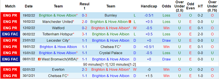 Nhận định, soi kèo Brighton vs Aston Villa, 22h ngày 26/2 - Ảnh 1