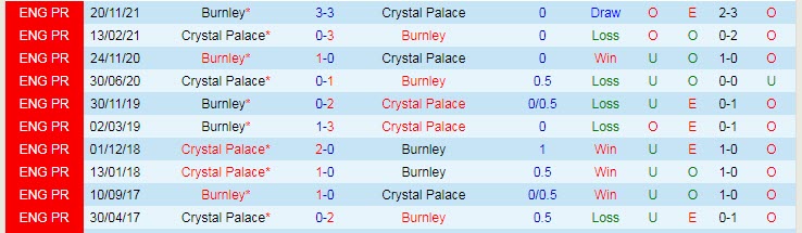Nhận định, soi kèo Crystal Palace vs Burnley, 22h ngày 26/2 - Ảnh 3