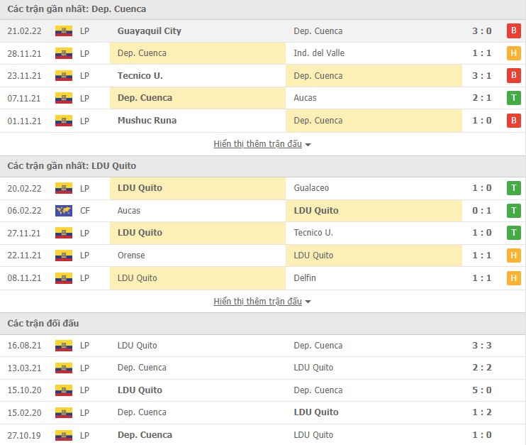 Nhận định, soi kèo Cuenca vs LDU Quito, 07h00 ngày 26/02 - Ảnh 1