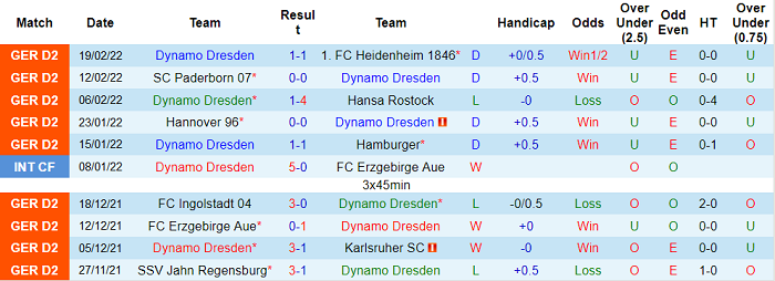 Nhận định, soi kèo Dynamo Dresden vs Darmstadt, 2h30 ngày 27/2 - Ảnh 1
