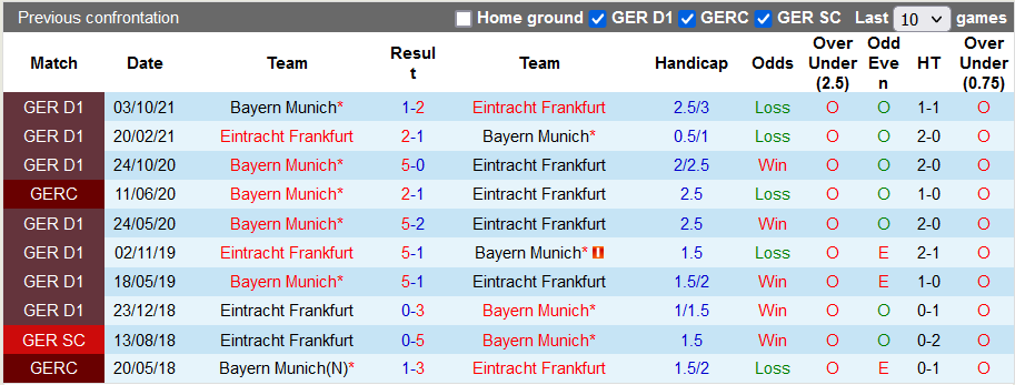 Nhận định, soi kèo Eintracht Frankfurt vs Bayern Munich, 0h30 ngày 27/2 - Ảnh 3