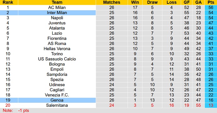 Nhận định, soi kèo Genoa vs Inter Milan, 3h00 ngày 26/2 - Ảnh 1