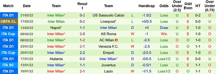 Nhận định, soi kèo Genoa vs Inter Milan, 3h00 ngày 26/2 - Ảnh 5