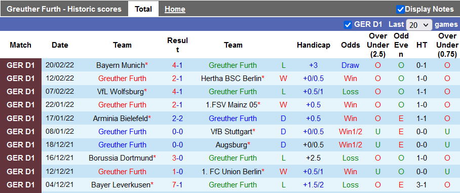 Nhận định, soi kèo Greuther Furth vs Cologne, 21h30 ngày 26/2 - Ảnh 1
