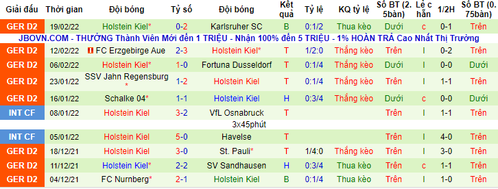 Nhận định, soi kèo Hannover vs Holstein Kiel, 0h30 ngày 26/2 - Ảnh 2