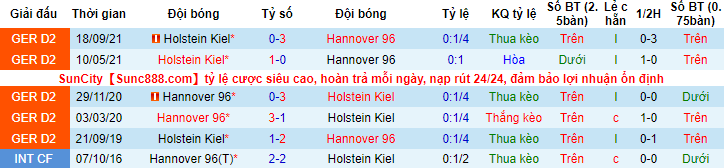 Nhận định, soi kèo Hannover vs Holstein Kiel, 0h30 ngày 26/2 - Ảnh 3