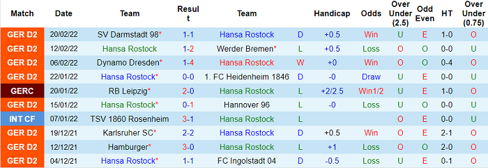 Nhận định, soi kèo Hansa Rostock vs Nurnberg, 19h30 ngày 26/2 - Ảnh 1