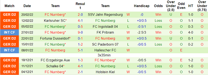 Nhận định, soi kèo Hansa Rostock vs Nurnberg, 19h30 ngày 26/2 - Ảnh 2