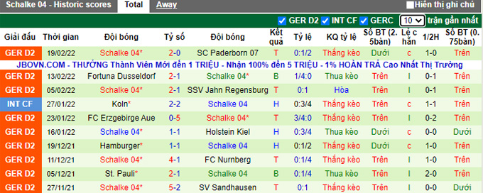 Nhận định, soi kèo Karlsruher vs Schalke, 19h30 ngày 26/2 - Ảnh 2