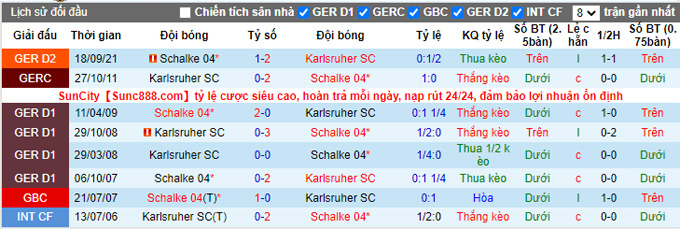 Nhận định, soi kèo Karlsruher vs Schalke, 19h30 ngày 26/2 - Ảnh 3