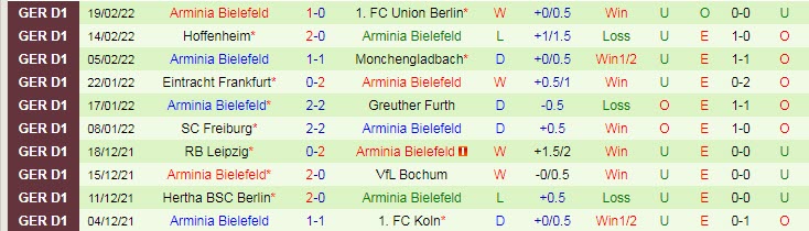 Nhận định, soi kèo Leverkusen vs Bielefeld, 21h30 ngày 26/2 - Ảnh 2