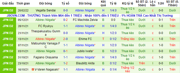 Nhận định, soi kèo Omiya Ardija vs Albirex Niigata, 11h ngày 26/2 - Ảnh 2
