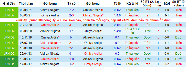 Nhận định, soi kèo Omiya Ardija vs Albirex Niigata, 11h ngày 26/2 - Ảnh 3