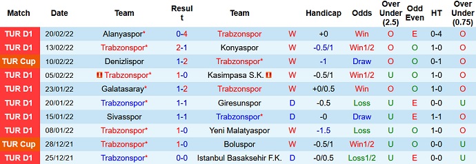 Nhận định, soi kèo Trabzonspor vs Kayserispor, 0h00 ngày 26/2 - Ảnh 3