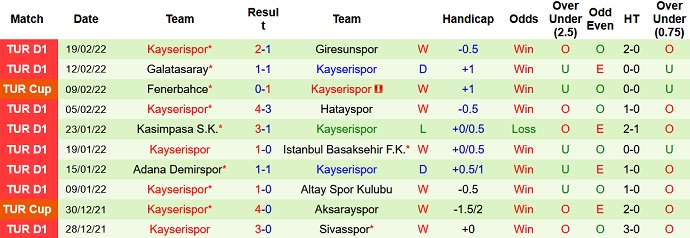 Nhận định, soi kèo Trabzonspor vs Kayserispor, 0h00 ngày 26/2 - Ảnh 5