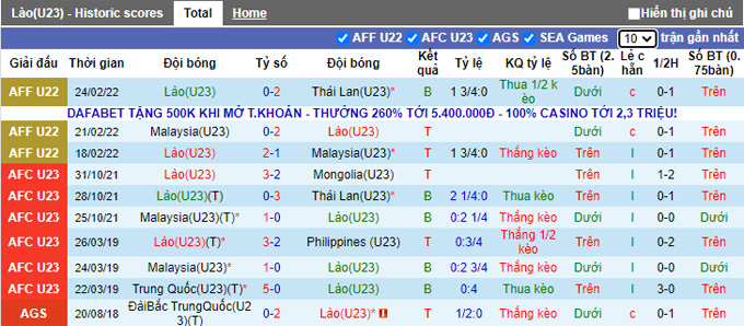 Nhận định, soi kèo U23 Lào vs U23 Đông Timor, 16h00 ngày 26/2 - Ảnh 1