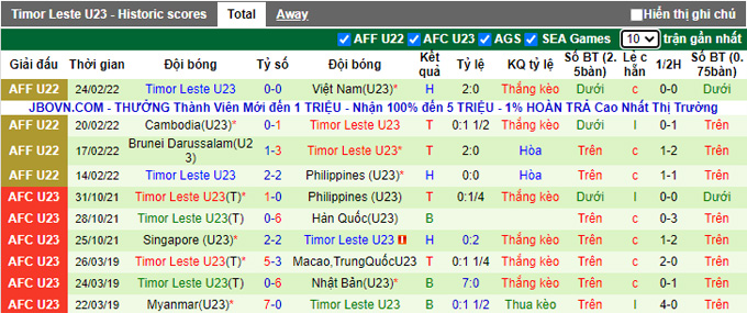 Nhận định, soi kèo U23 Lào vs U23 Đông Timor, 16h00 ngày 26/2 - Ảnh 2