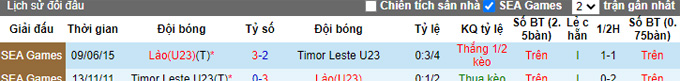 Nhận định, soi kèo U23 Lào vs U23 Đông Timor, 16h00 ngày 26/2 - Ảnh 3