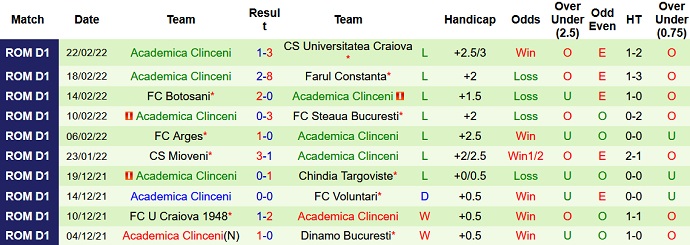 Nhận định, soi kèo UTA Arad vs Academica Clinceni, 22h30 ngày 25/2 - Ảnh 5