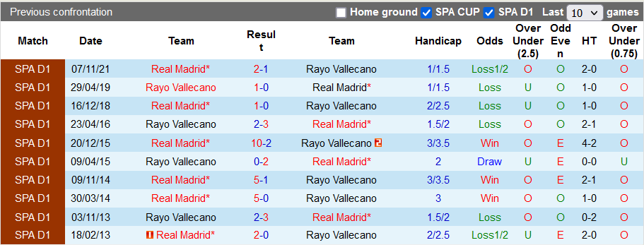Nhận định, soi kèo Vallecano vs Real Madrid, 0h30 ngày 27/2 - Ảnh 3