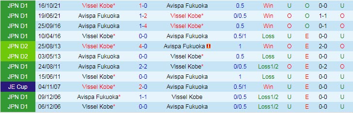 Nhận định, soi kèo Vissel Kobe vs Avispa Fukuoka, 14h ngày 26/2 - Ảnh 3