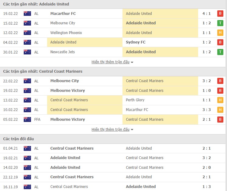 Phân tích kèo hiệp 1 Adelaide vs Central Coast Mariners, 15h45 ngày 26/02 - Ảnh 1