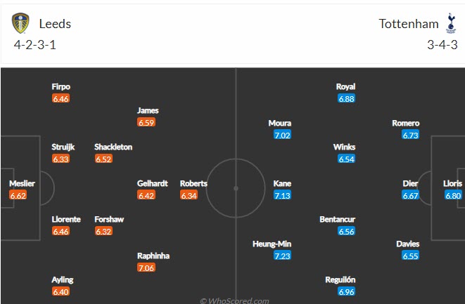 Soi kèo chẵn/ lẻ Leeds vs Tottenham, 19h30 ngày 26/2 - Ảnh 5