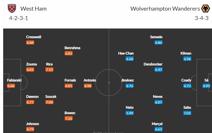 Biến động tỷ lệ kèo West Ham vs Wolves, 21h ngày 27/2 - Ảnh 7